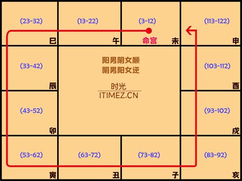 命局木三局|【命局木三局意思】瞭解命局木三局意思：探索紫微鬥數中的特別。